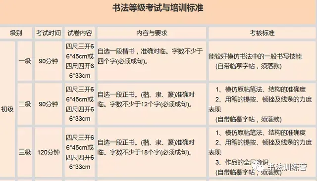 大体来讲,非专业的书法等级考试分为初级,中级和高级,其中又细分为九