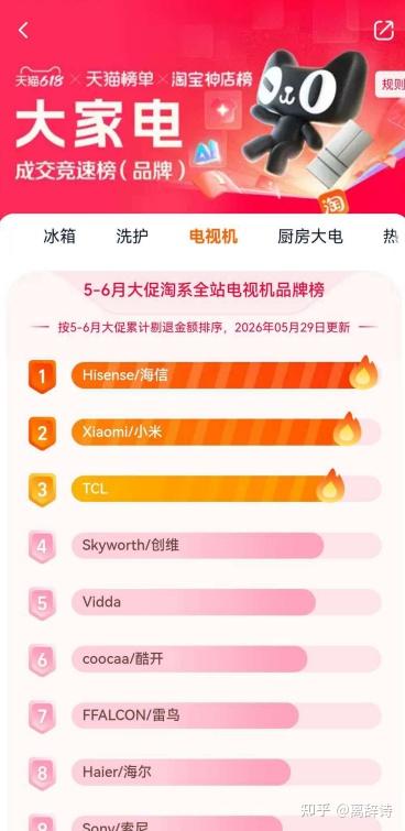 年中了,准备给老家换台电视,正好618单品销量榜第一名是我想买的海信小墨E5S Pro,英雄所见略同啊!
