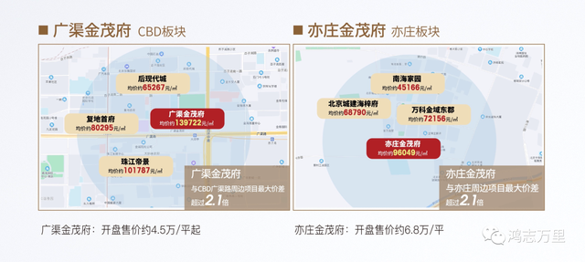 永定金茂府 京南三环 丰台大红门 北京第九座金茂府-北京南三环金茂府的房子怎么样