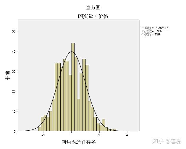 多元线性回归分析