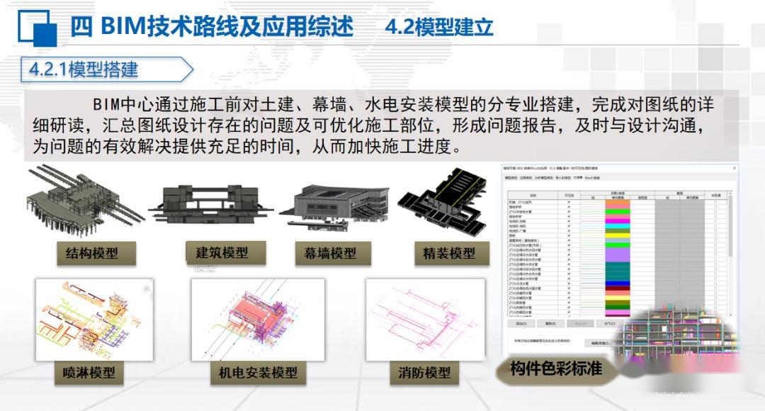 【站房BIM】BIM技术在高铁站房施工阶段典型应用（含站房BIM技术文件） - 知乎