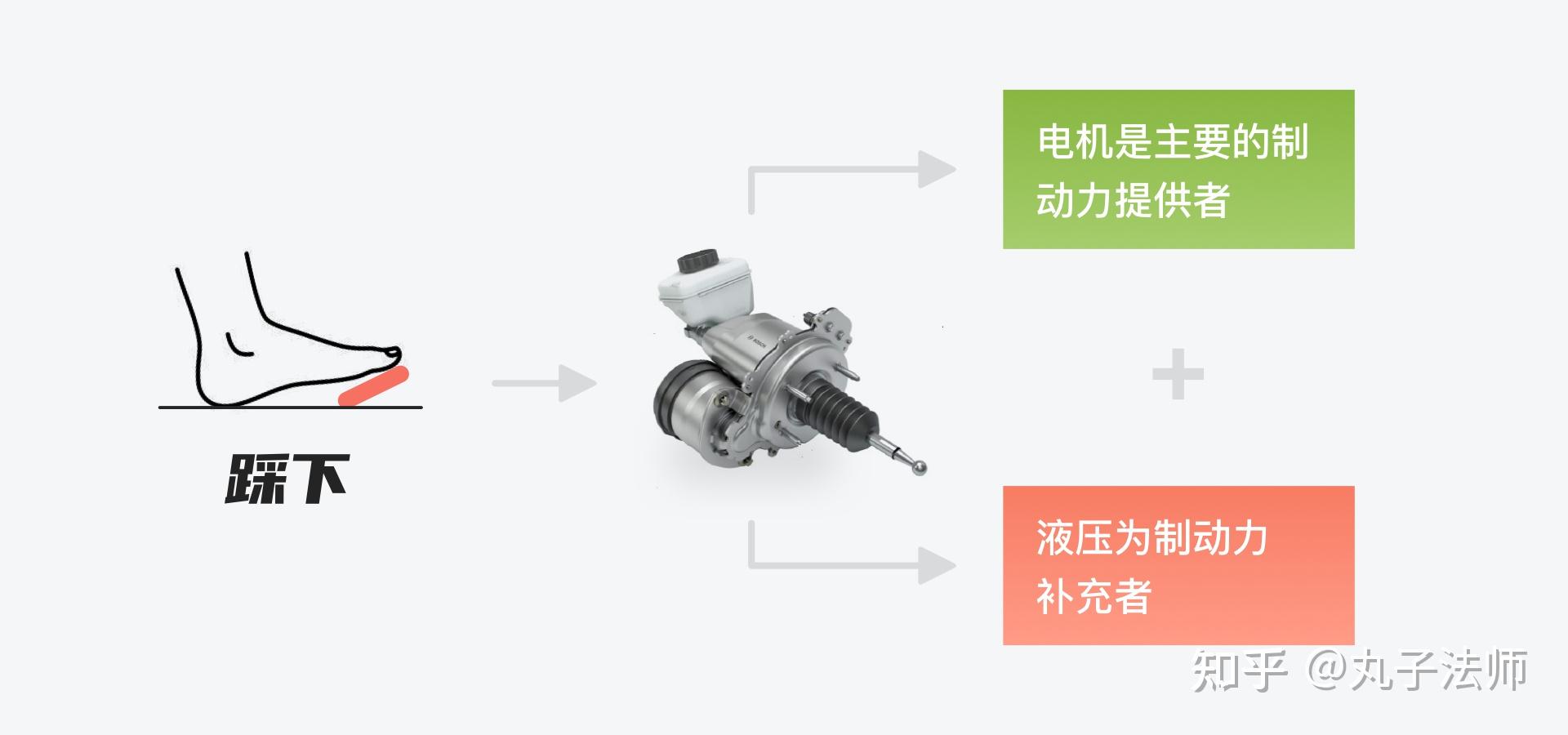 别在用高能量回收模式了掌握crbs舒适省电皆可拥有