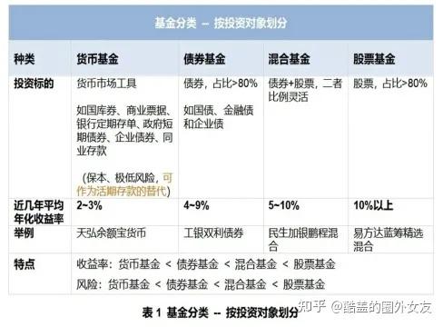 短期理财基金排行（短期理财基金排行榜最新） 短期理财基金排行（短期理财基金排行榜最新）《短期理财基金有哪些》 基金动态