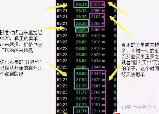 怎么理解股市不断有大单买入,但股价却不断下跌? - 知乎