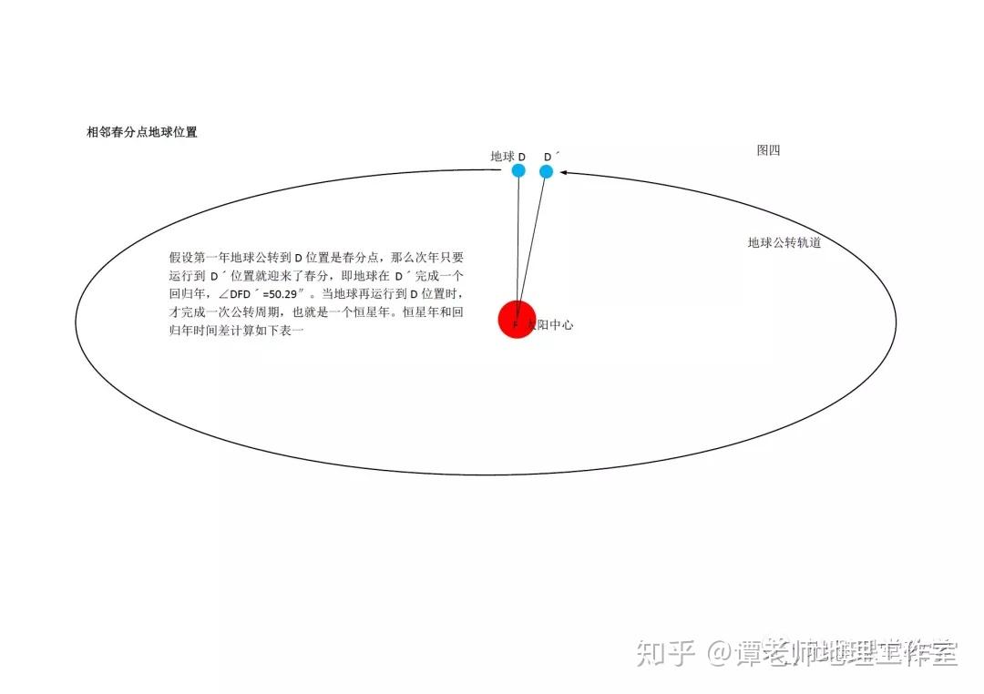 地球自转一周的时间约为23小时,绕太阳公转一