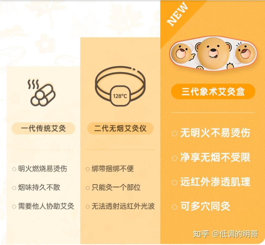 不看后悔(2020双十一买啥)双十一最值得买,(图66) 不看后悔(2020双十一买啥)双十一最值得买,(图66)