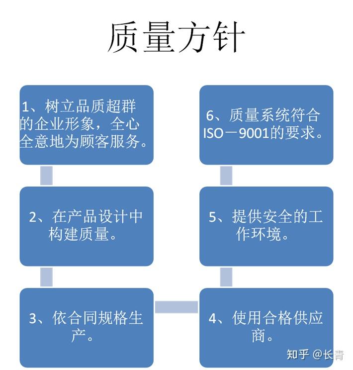 华为的质量方针图片