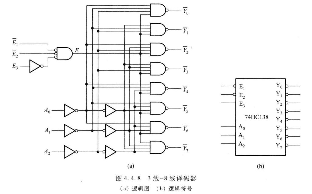 专题2-3：译码器