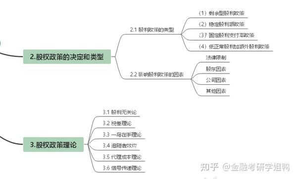 431金融学综合~公司理财思维导图day11 知乎