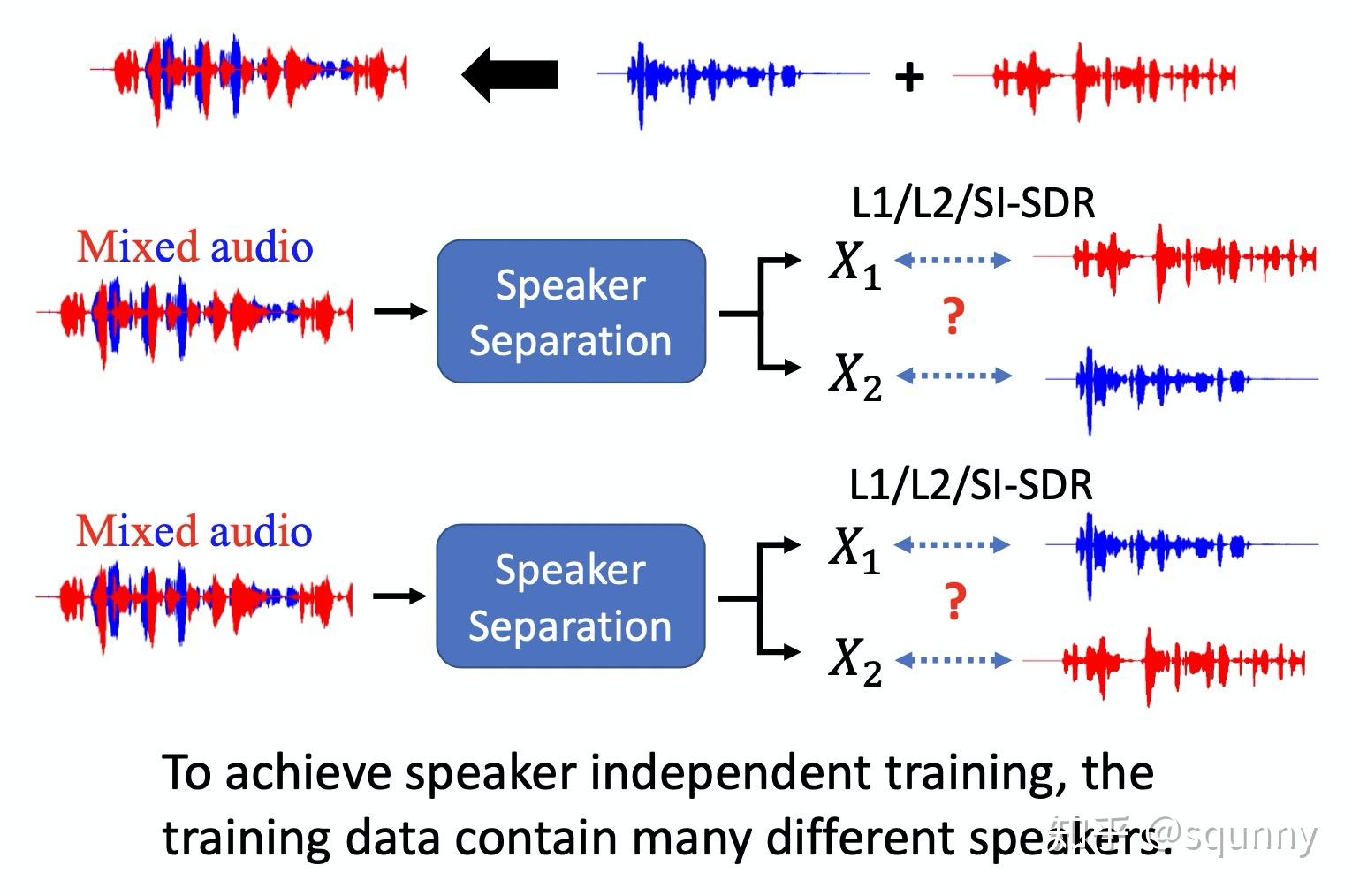 语音分离 Speech Separation 知乎