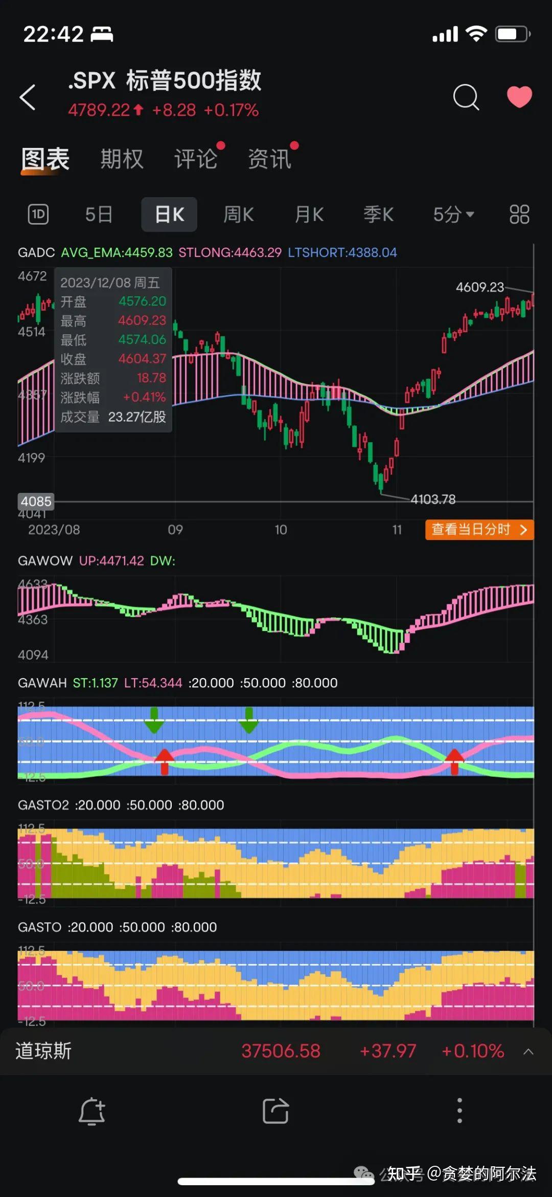 技术指标开发之旅：一周年的挑战与突破！ - 知乎