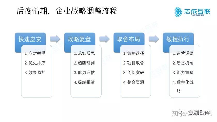 即时战略_战略和战术的区别_战略支援部队