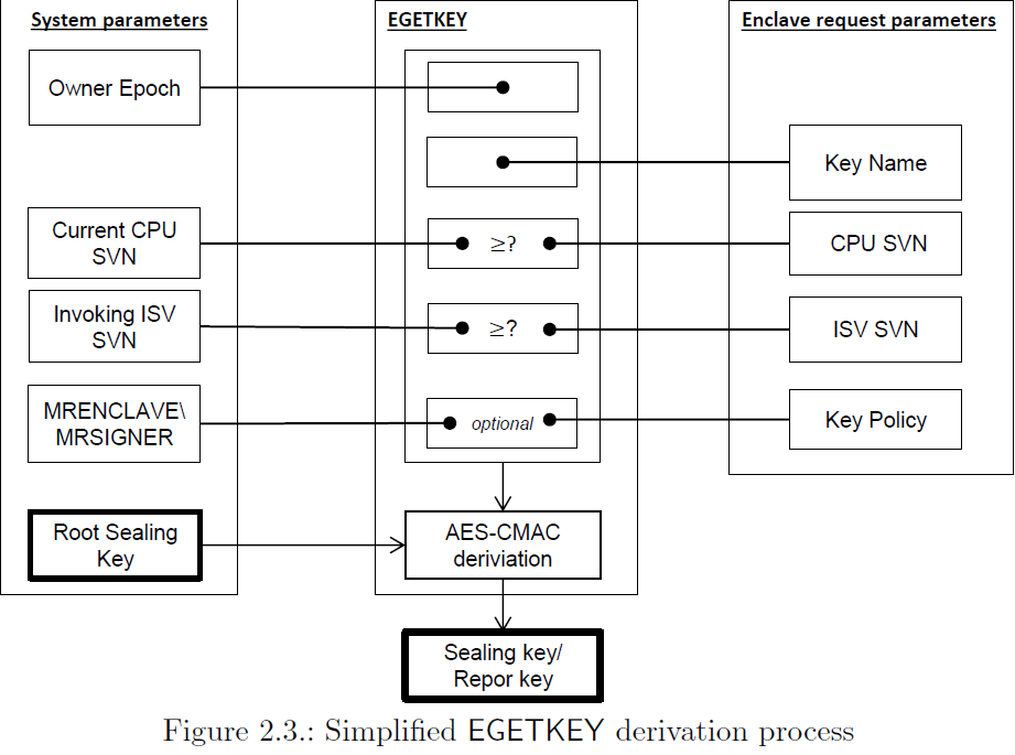 Intel sgx control что это