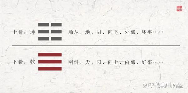 由易经浅析为何好事不灵坏事灵? - 知乎
