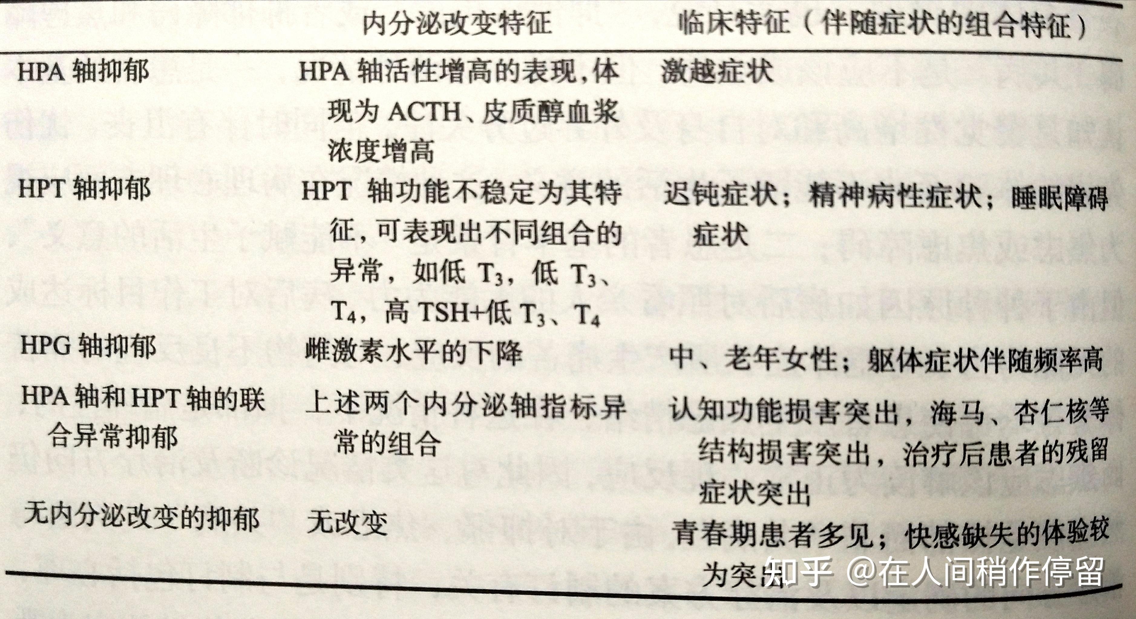 抑郁综合征是以病理性抑郁心境为主要表现,同时可伴随思维,行为症状的