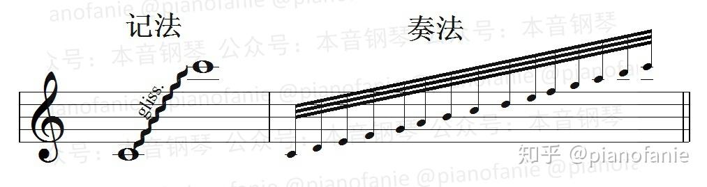 【课程】乐理知识讲重点第十一课（记号与术语） - 知乎