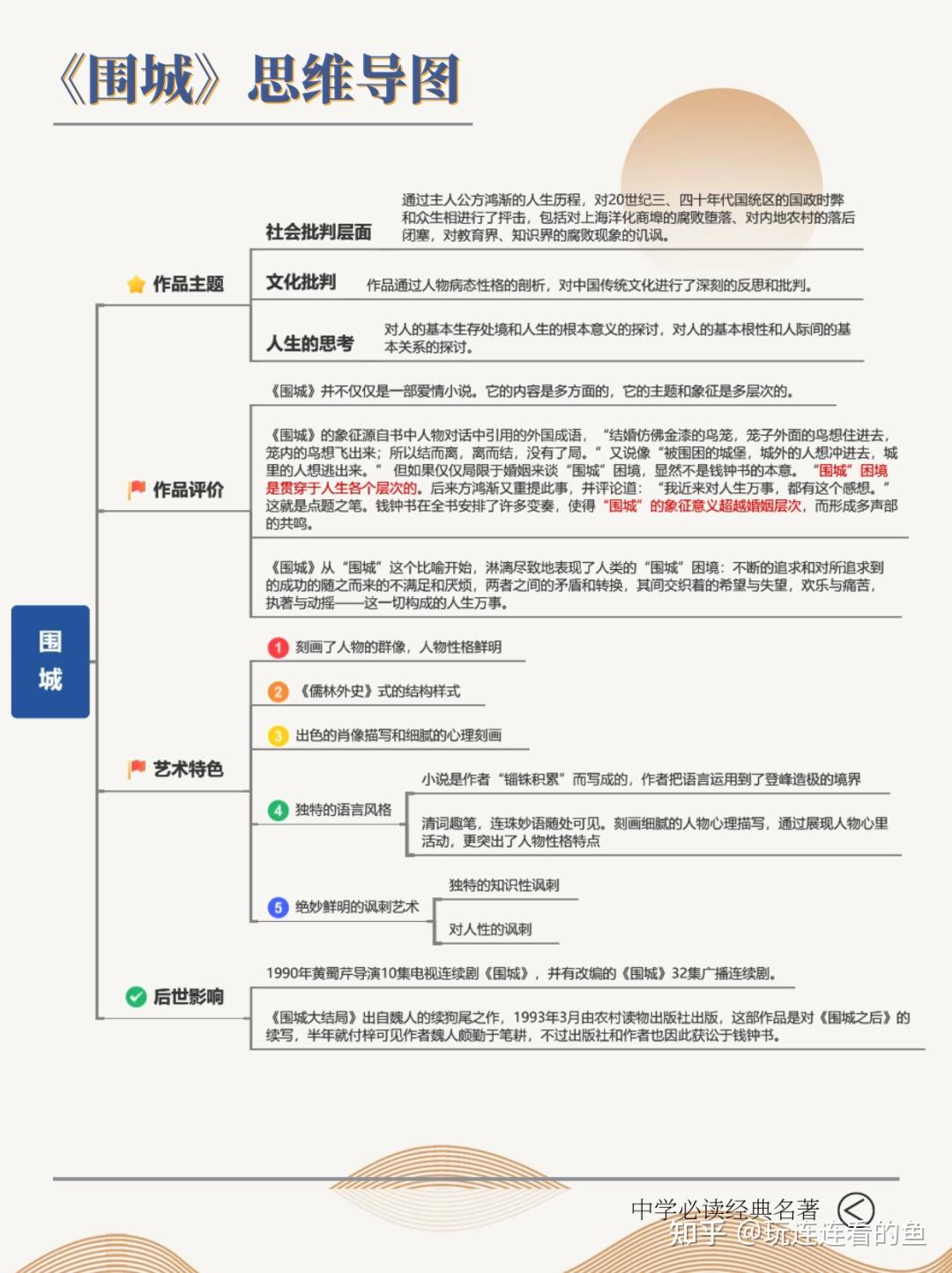 九下名著《围城》超全思维导图 - 知乎
