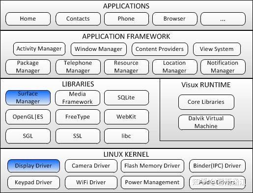 电子书阅读器，选Android？还是Linux？ - 知乎