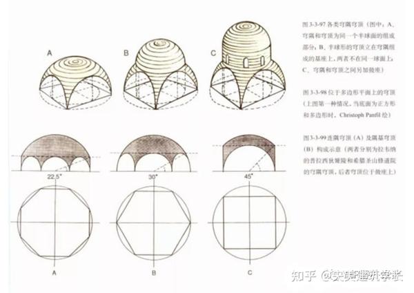 【YEP】| 外国建筑史04篇·拜占庭与西欧中世纪的建筑 - 知乎