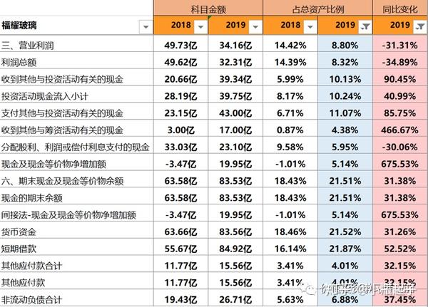 福耀玻璃 净利润下滑 依旧是家好公司 知乎