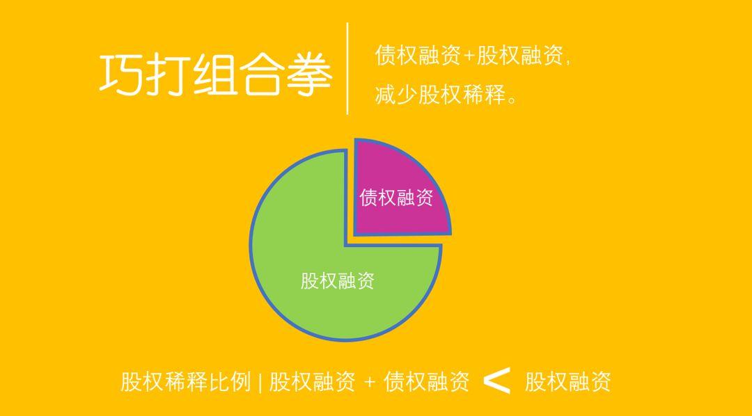 德叔开讲啦三招避免股权稀释你都知道吗