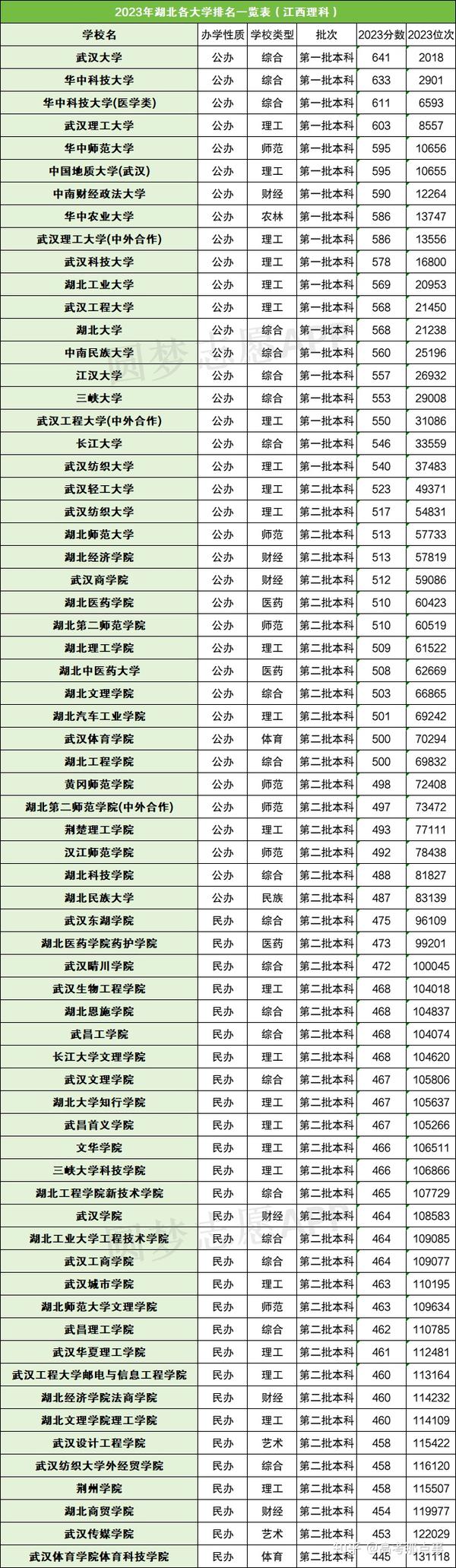 绍兴文培文理学院分数_绍兴文理元培学院录取查询_2023年绍兴文理学院元培学院录取分数线(2023-2024各专业最低录取分数线)