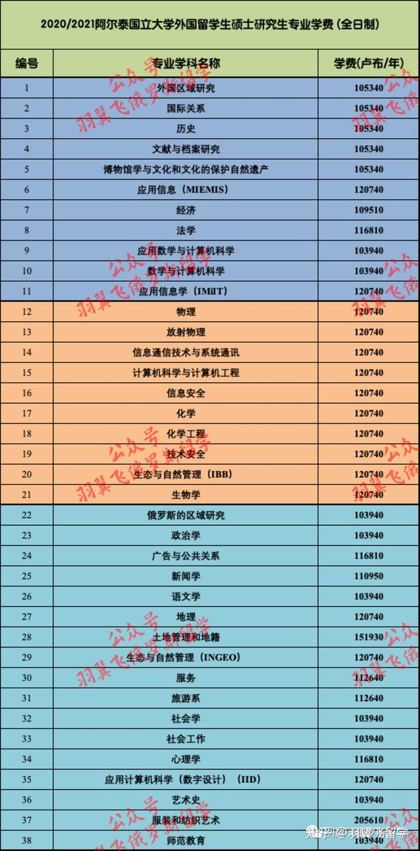 大连枫叶学院学费多少_北京第二外国语学院日语学院_大连外国语学院学费