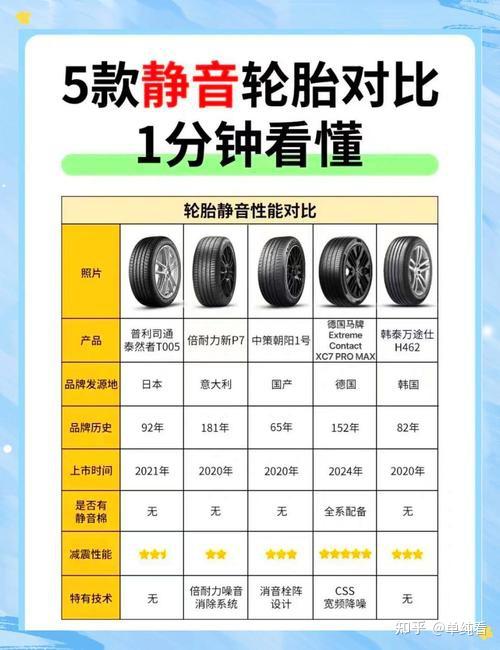家用车换胎别花冤枉钱,伴通轮胎静音耐磨不输大牌