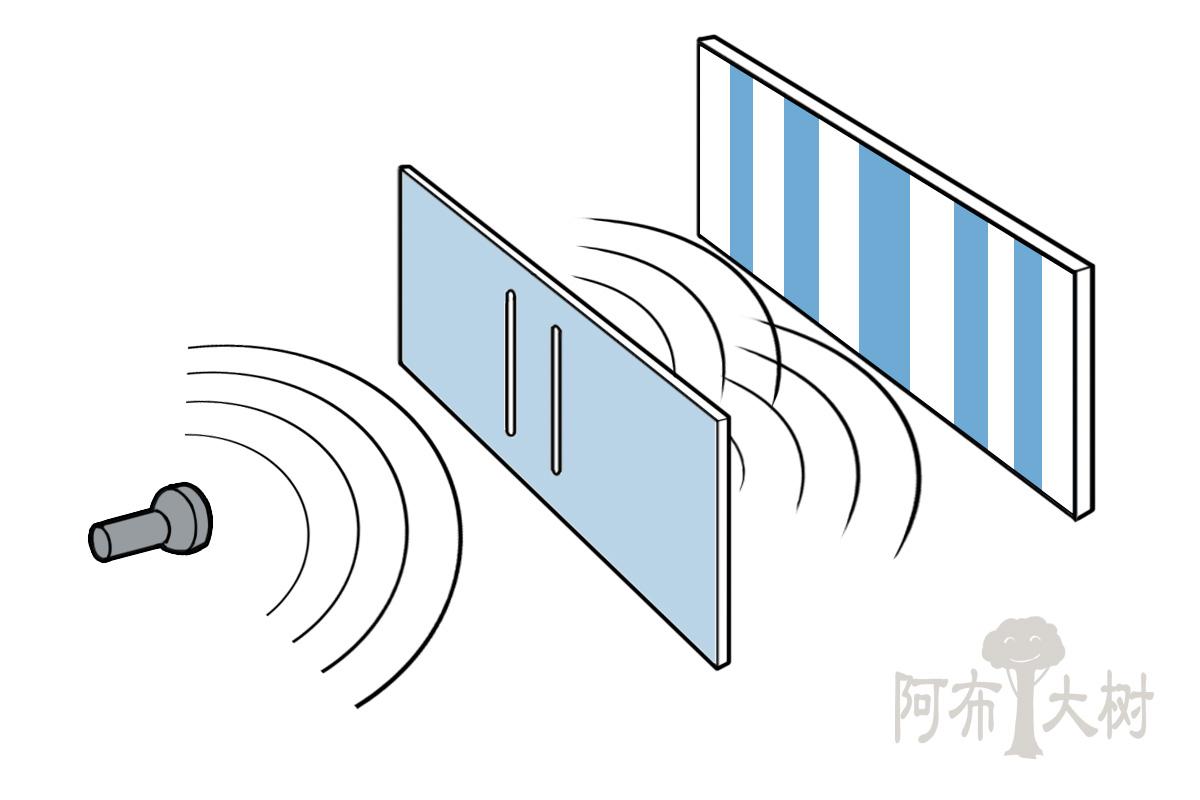 回顾下光的双缝自干涉实验