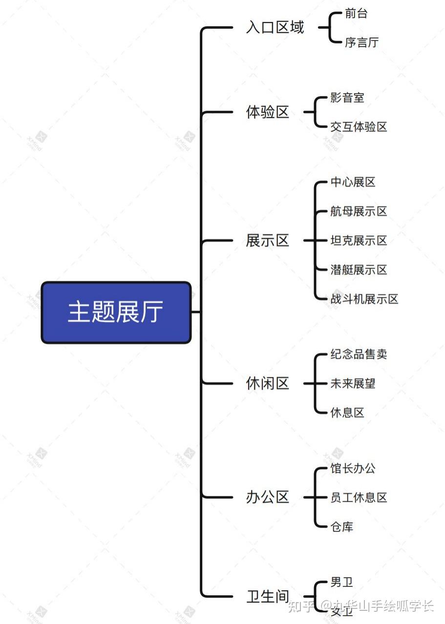 室内设计考研专题 | 展示空间快题设计分析——主题展厅合肥九华山