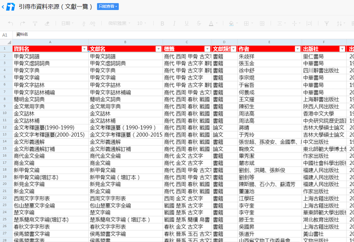 引得市 分類與文獻一覽21 5 22 知乎