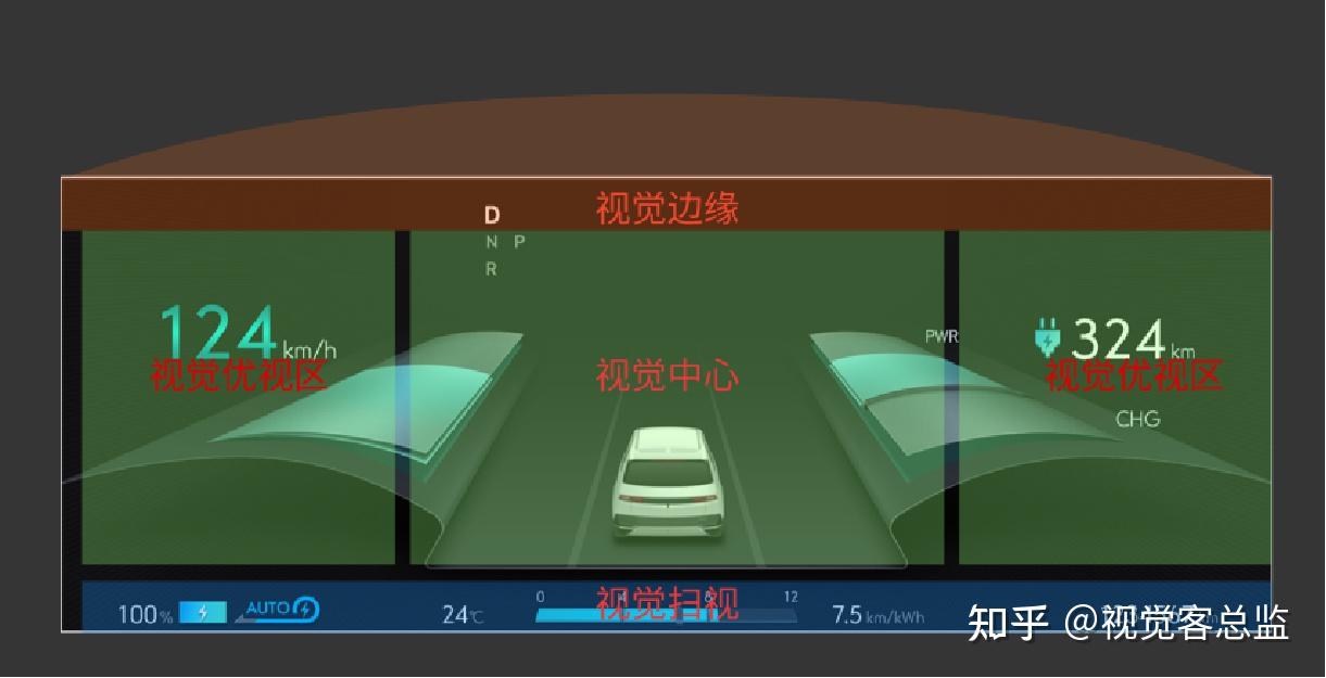 汽车HMI设计课程回顾02：汽车HMI仪表信息交互框架 - 知乎
