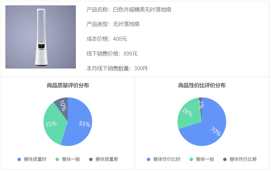 隨堂練數字營銷——直播營銷策劃與實施 - 知乎