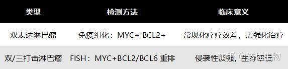 CD3、CD20…揭秘淋巴瘤免疫组化报告上的“CD家族” - 知乎