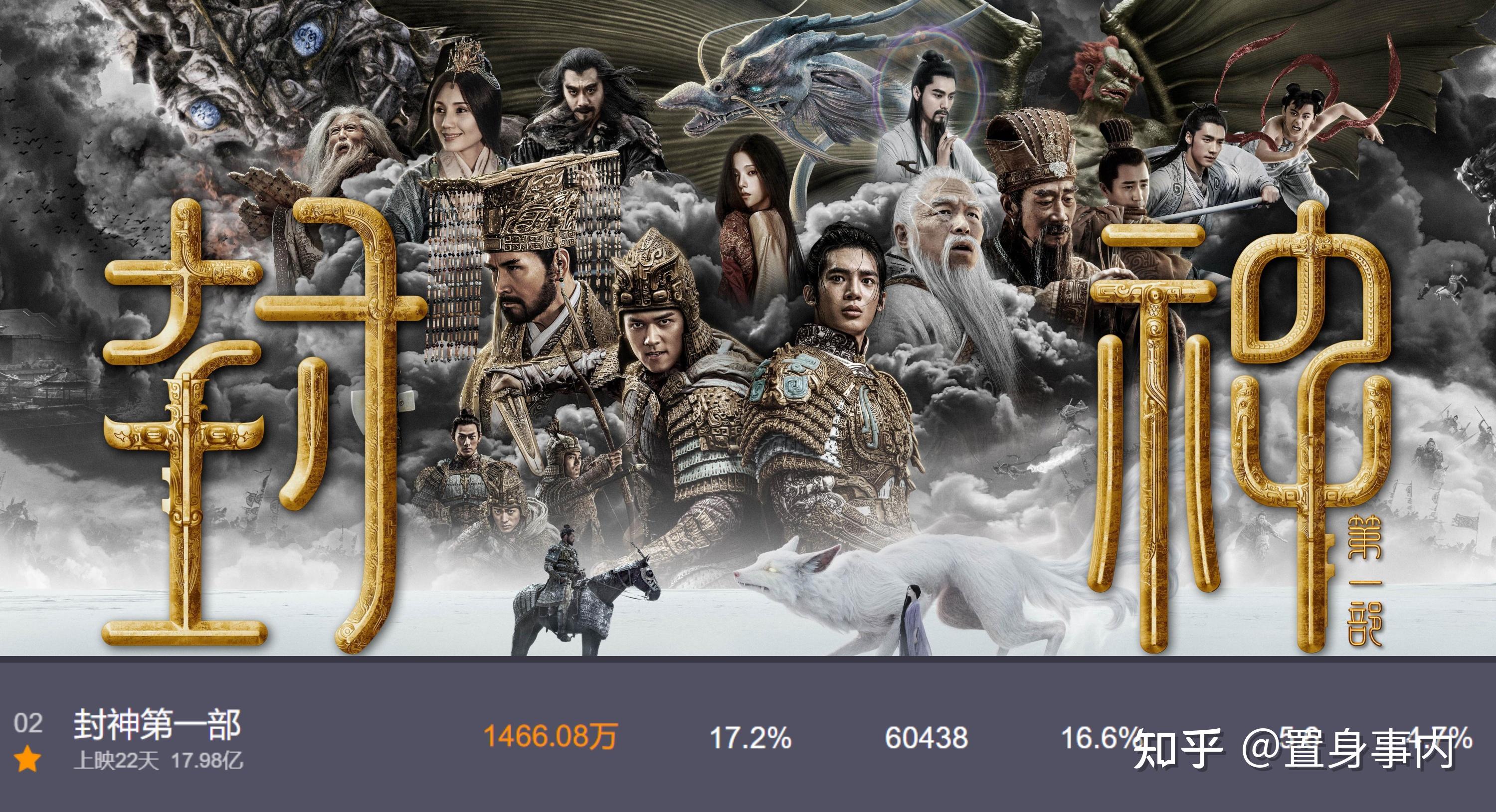 《封神》闻太师的“第三只眼”，乌尔善处理过，看懂后头皮发麻 - 知乎