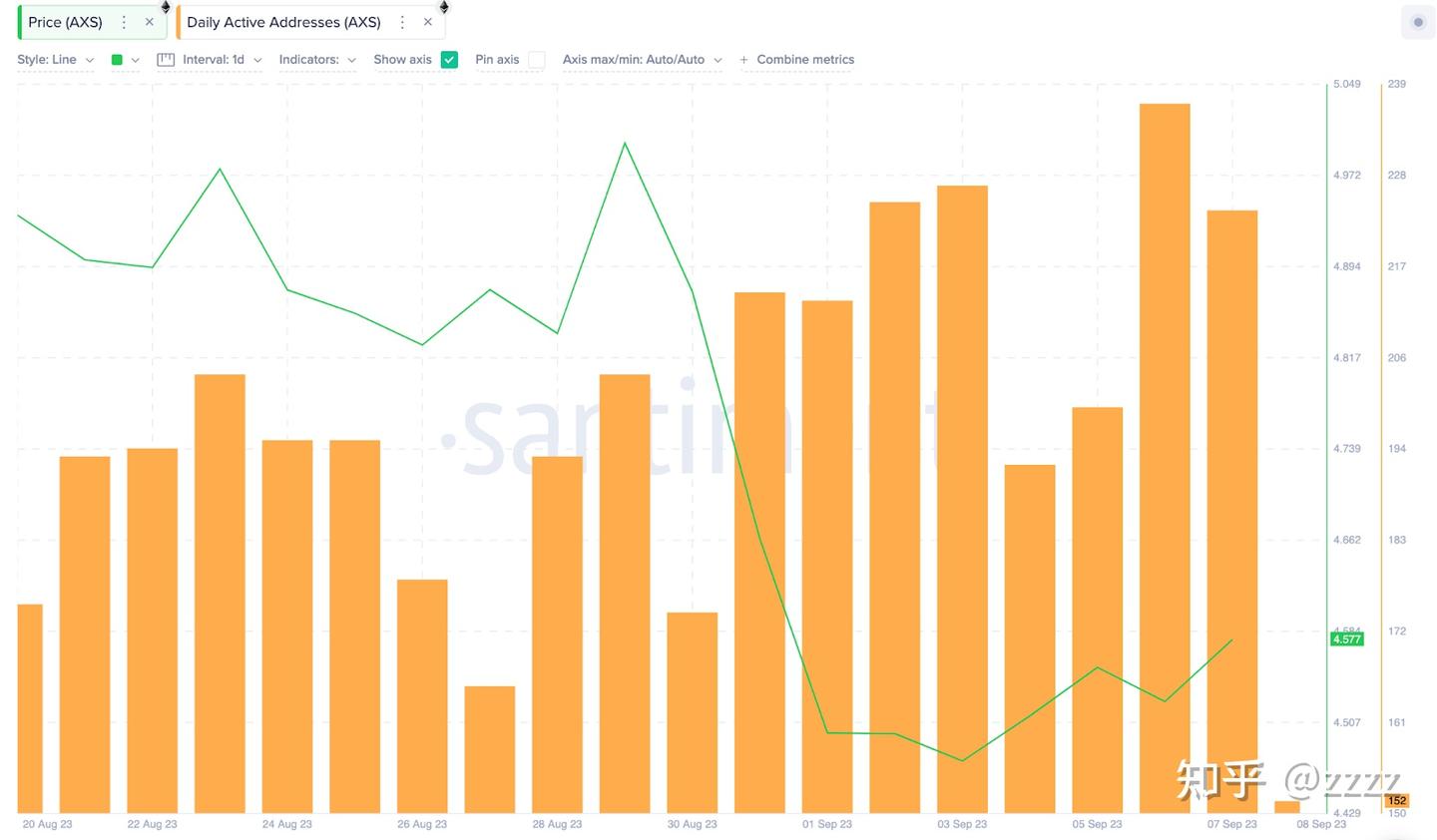 Axie Infinity（AXS）分析：排名第一的元宇宙代币会归零吗？ - 知乎