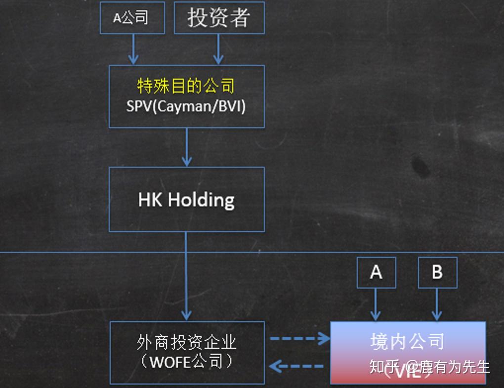 从零开始读懂美国上市公司年报 - 知乎
