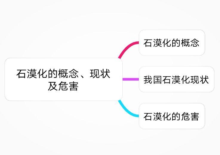 石漠化(石漠化的概念,现状及危害) - 知乎