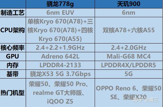 天玑900和骁龙778g哪个好值得入手吗