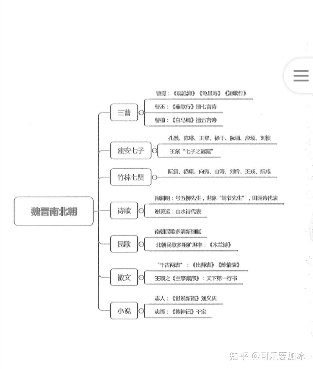 教招语文必背