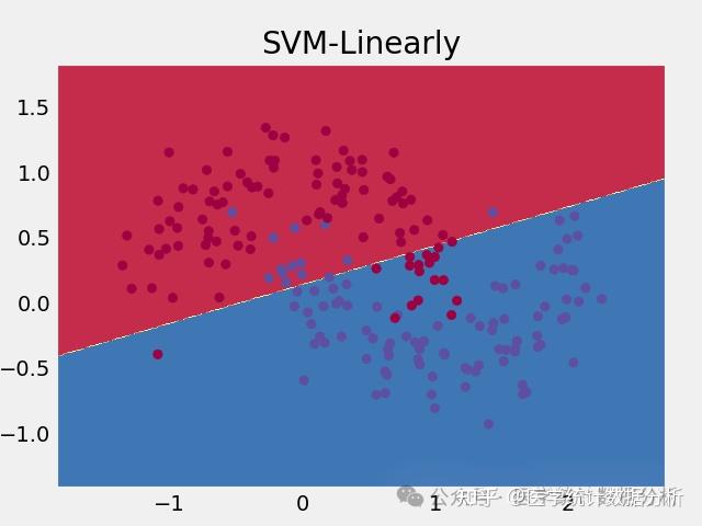 【Python机器学习】 三分钟读懂支持向量机(SVM)模型可视化及预测效果的ROC曲线、混淆矩阵评价 - 知乎