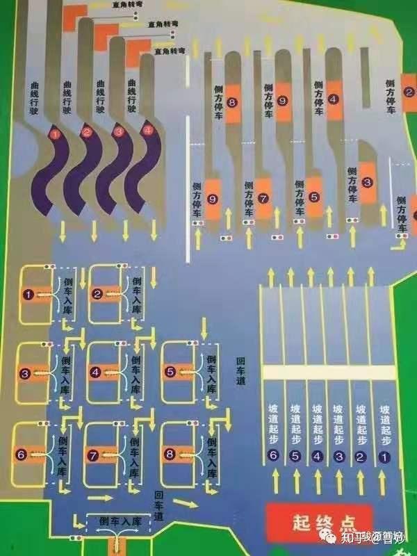 佛山仙塘科目二b場駕考路線圖,適合新手 - 知乎