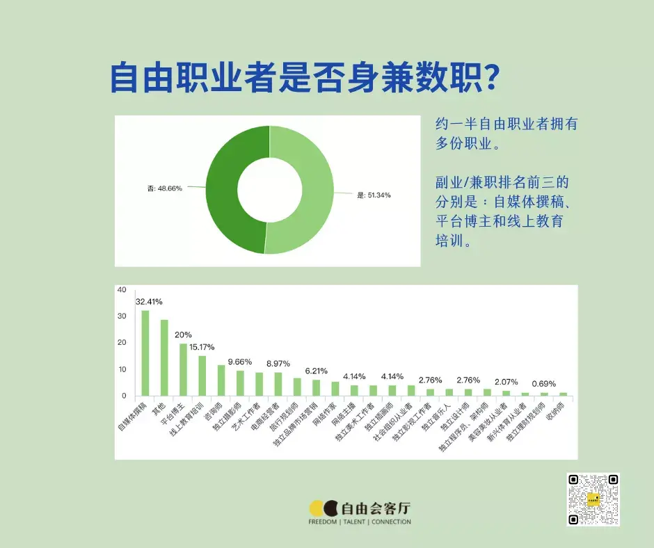 自由职业银行流水要多久 zhuanlan.zhihu.com