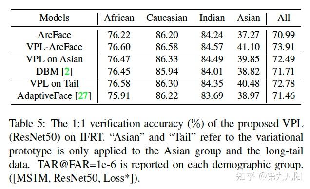 [人脸识别论文阅读] VPL: Variational Prototype Learning for Deep Face ...