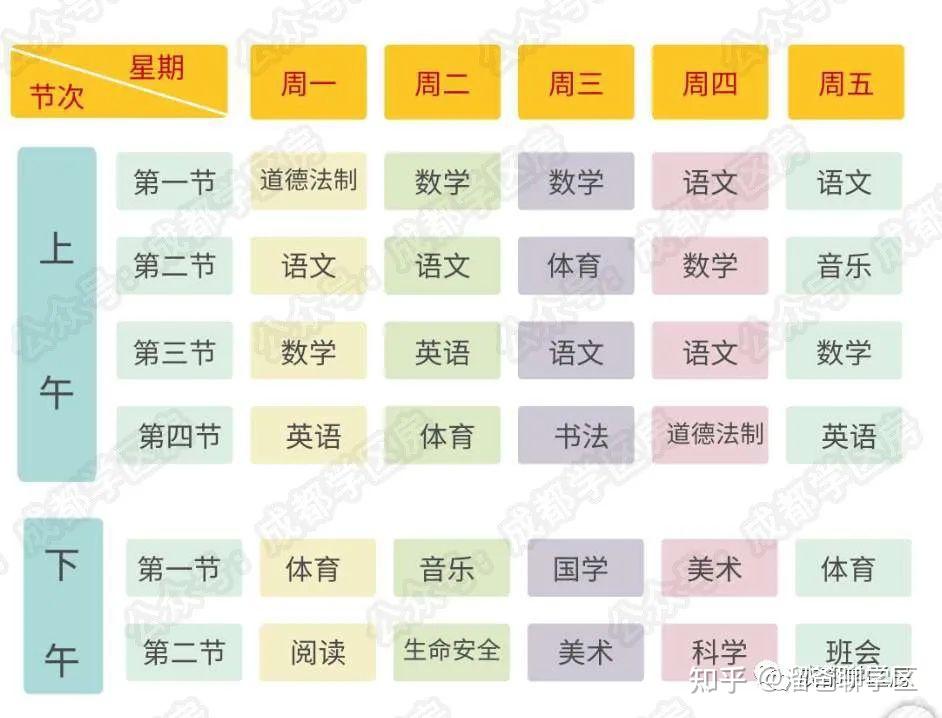 高新五区5所小学全解析！ - 知乎