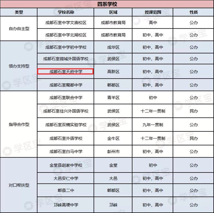 石室天府锦城湖中学——新一线学校,又有实力又漂亮!