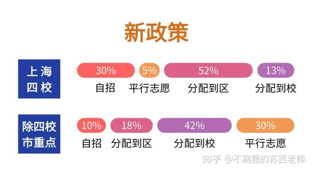 初中生注意了！上海综评涵盖6-9年级，完成这一类社会实践，50分拿满！ - 知乎