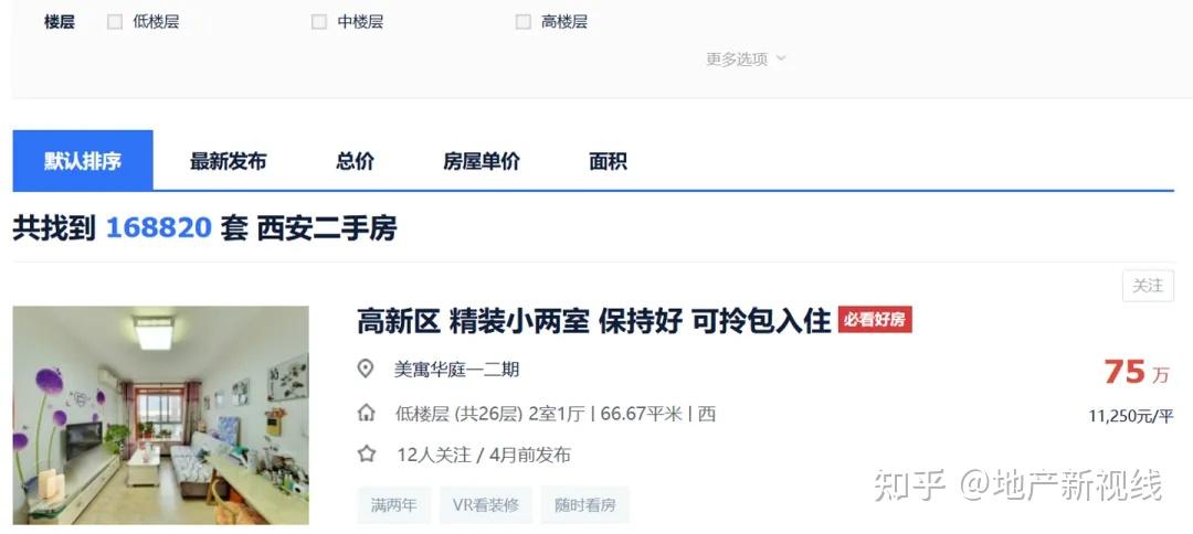 官方定调，2026年西安楼市趋势明确了！ - 知乎