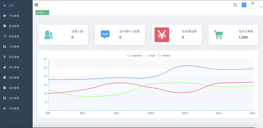 推荐 7 个 yyds 的电商 GitHub 项目 - 知乎