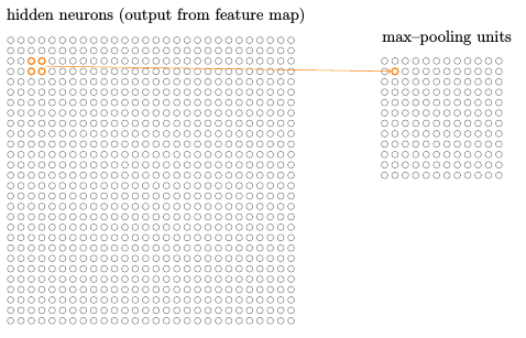 卷积网络基本原理 卷积网络基本原理